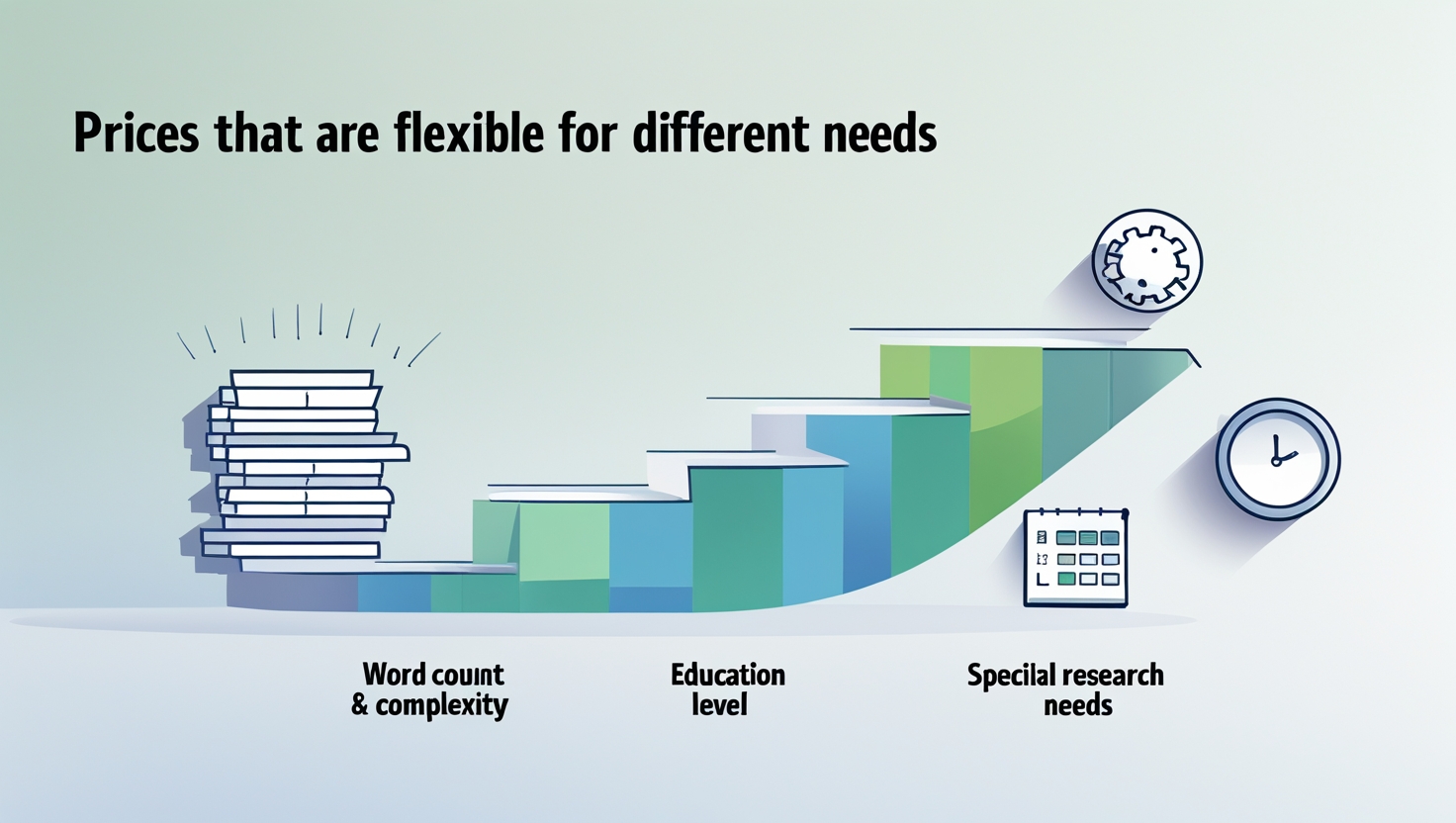 Flexible MBA Assignment Pricing