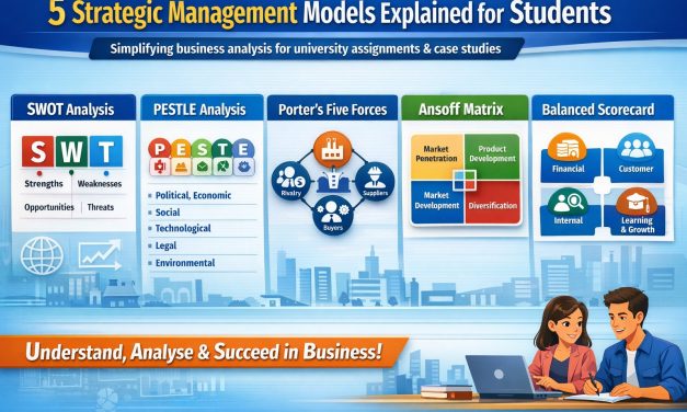 5 Strategic Management Models Explained for Students